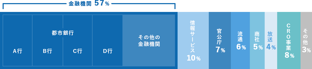 プロジェクト実績