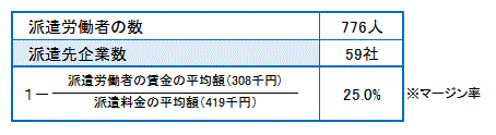 労働者派遣法に基づく情報公開について