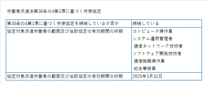 労働者派遣法第30条の4第1項に基づく労使協定について