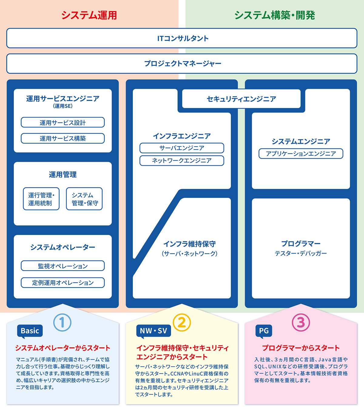 エンジニアロードマップ