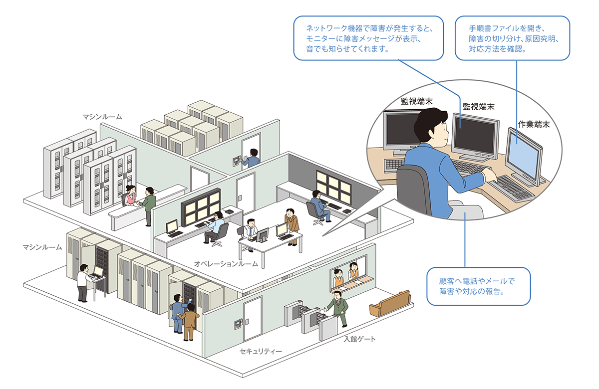 オープン系システムオペレーションの仕事