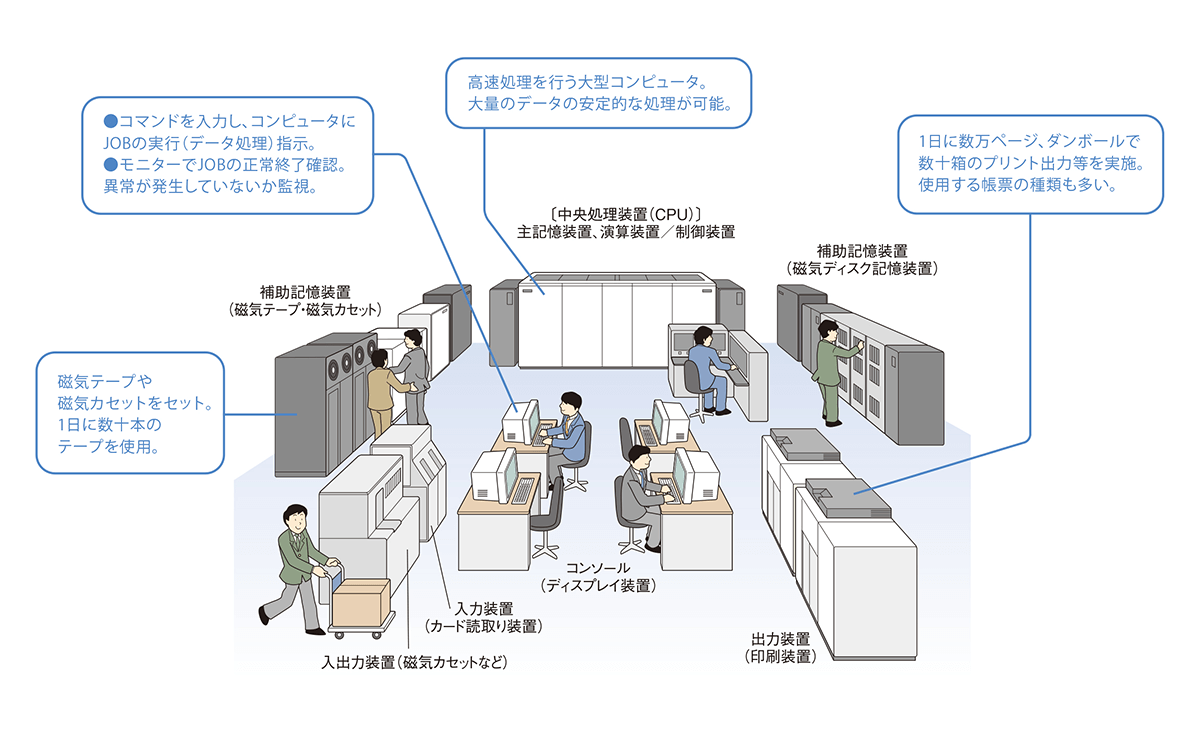 汎用系システムオペレーションの仕事