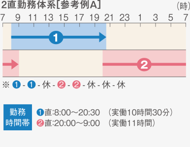 2直勤務体系[参考例A]