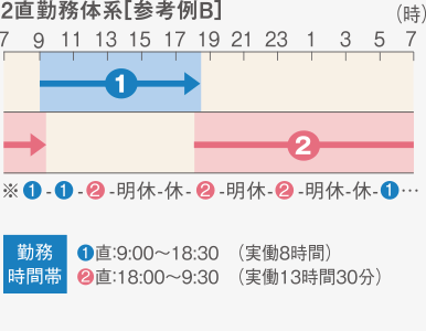 3直勤務体系[参考例B]