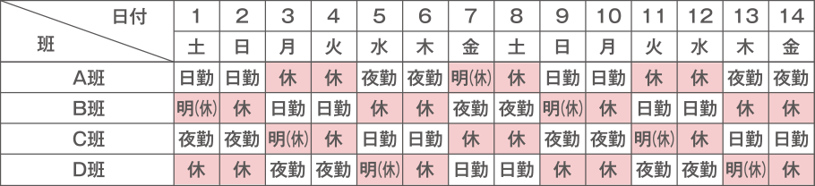 2直勤務体系シフト表の参考例