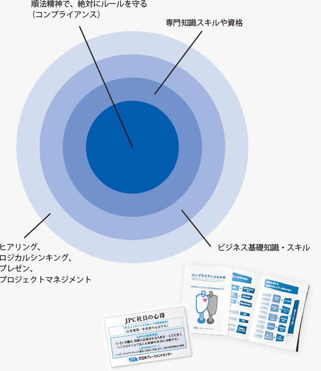 コンプライアンス教育